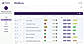 Mailbox overview