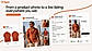 From a single product photo to a live listing on Shopify, Amazon, Myntra. 100+ products per hour