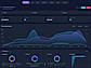 Rulez automation dashboard