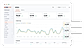 Log Analyzer