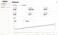 Advertiser Dashboard