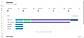 Software Interface