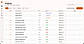 Home Dashboard where Supervisor or Admin can view and edit projects details.