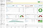Audisto Crawl Report Dashboard