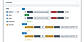 Data Transformation