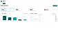 Executive board summary showing total qualified pipeline, revenue, and channel breakdown, exportable as PPTX in one click.