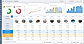 Synergix ERP business analytics dashboard showing S-curve, project cash flow, and multi-project cost and profit tracking