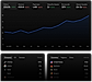 Realtime dashboard