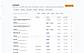 Property-centered CRM
