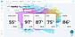 Behavio's Brand Tracking dashboard