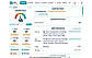 Check Page SEO Dashboard