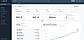 01-cost-overview.jpg — AWS and Snowflake spend on one ledger — month-to-date cost, forecast, active anomalies and top movers in a single view.