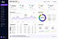 Dizi Commerce Dashboard