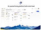 AI hiring platform