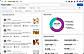 Sprinklr Insights
