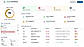 Watch how Clarity scans and classifies every possible customer interaction on your site: what's Accurate, what's Mistracked, what's invisible, and what's being ignored.