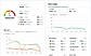 Shieldlabs dashboard traffic risk score overview