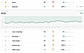 Tracked keywords