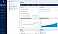 NAKIVO Backup & Replication Dashboard Overview