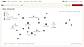 Identity graph and abuse review dashboard