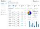 ResolveCX Dashboard
