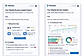 Weekly review insights dashboard