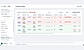 Production tracker