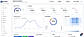 Get an overview of team productivity, active and idle time, attendance, focus trends, and activity patterns.