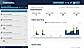 Link analytics dashboard - human clicks, unique clicks and bot traffic