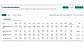 Custom KPIs Tracker