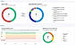 CapaOne platform dashboard shows the full endpoint estate in one view