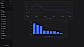 Dashboard editor