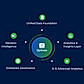 Optivos - Seven Configurable Intelligence