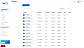 Employee Dashboard