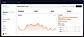 Priority selector - Price, Latency, EU or Reliability