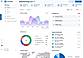 Knowledgebase Analytics Dashboard