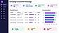 Campaign Outlet Coverage Dashboard