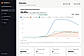 Booked revenue, bookings and leads from ChatGPT, Gemini, Perplexity, Claude and Copilot, with AI's share of the business.