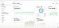 Dashboard: cash, P&L and KPIs at a glance