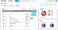 Papercare Dashboard screenshot