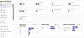 Dashboard overview