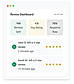 Review Dashboard