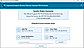 Run the Zimbra Mail Converter Tool on your PC. Click Continue.