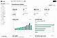 Dashboard: funded volume, pipeline and commissions