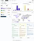 Map: whole supplier list by inherent risk