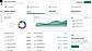 Financial dashboard with budget, plan and actuals