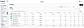 Ad analytics