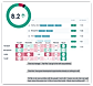 Dashboard with a headline score, question scores, a heatmap by site and comments