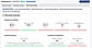 Financial health dashboard showing profitability and debt indicators