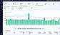 AdLabs Search Query Performance